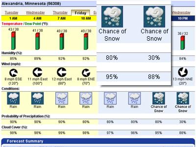 Wunderground.com May 5, 2010